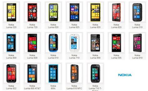 nokia lumia all models.